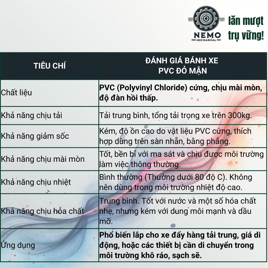 Bánh Xe Đẩy PVC Đỏ Mận – Càng Thép Dày 2.3mm (D75, D100, D125)